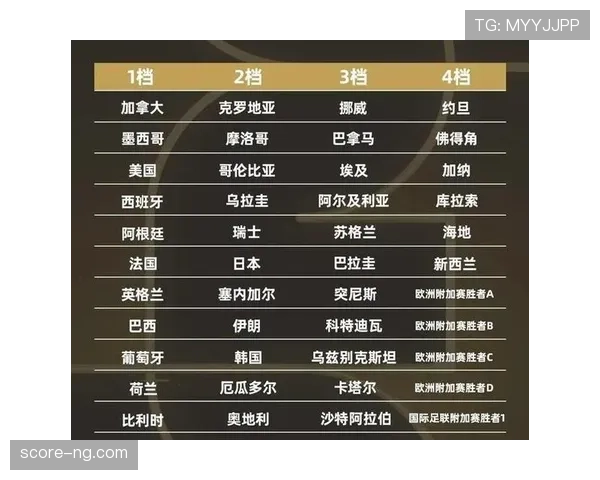 世界杯豪门球队竞争优势来自哪里 世界杯豪门球队竞争优势来自哪里